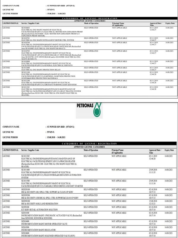 PETRONAS Licenses